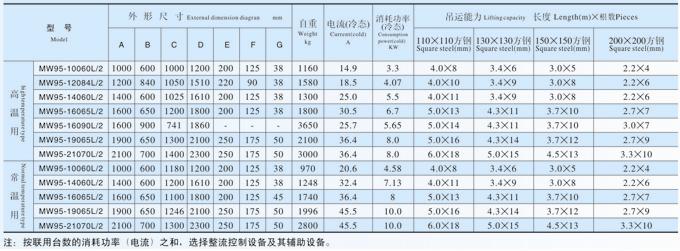 小钢坯、钢锭起吊用电磁铁MW92系列产品参数表