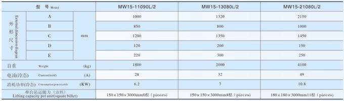 MW15ϵصƷ