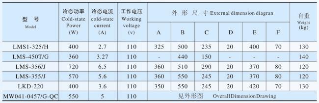 LMSϵ¯ǵMW041-0457/G-QCƷ