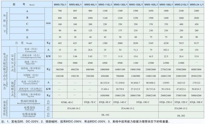吊运废钢用电磁铁MW5标准系列产品参数表