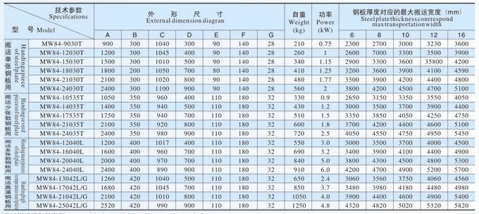 吊运钢板用电磁铁MW84标准系列产品参数表